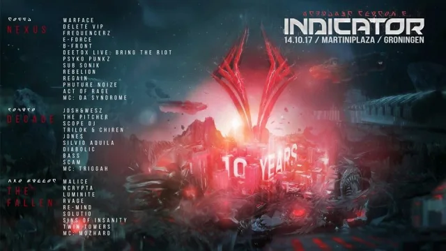 Poster: Indicator