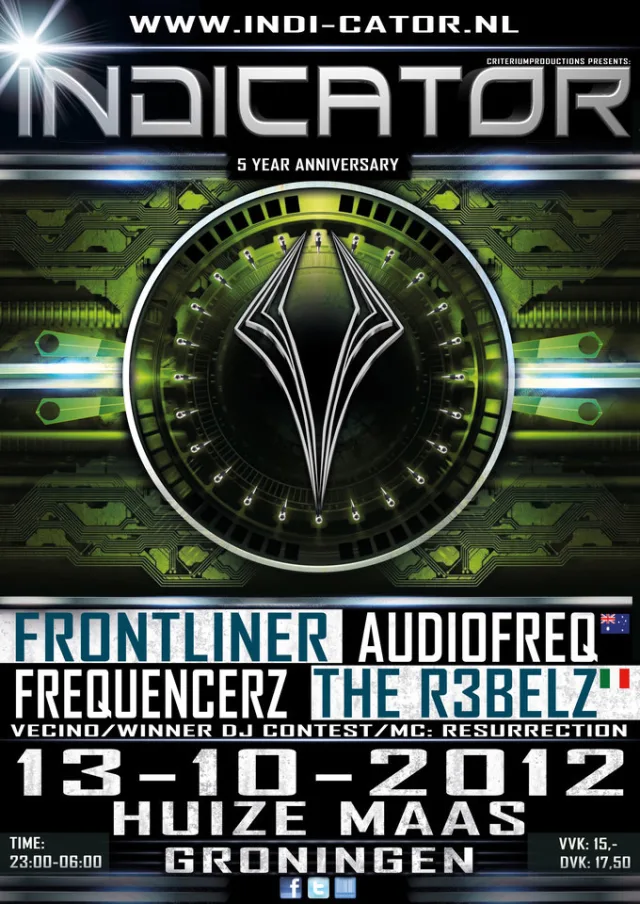 Poster: Indicator