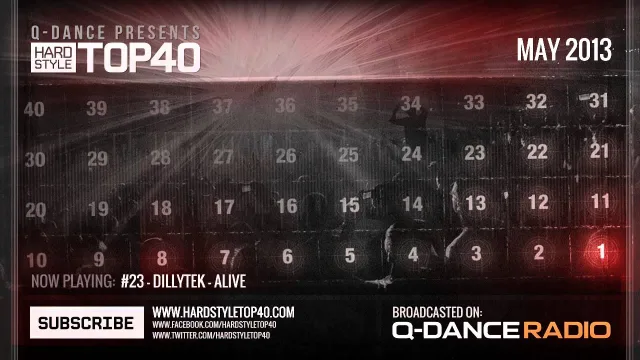 Artwork: Q-Dance - Q-Dance Presents: Hardstyle Top 40 May #2013