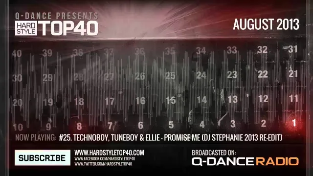 Artwork: Q-Dance - Q-Dance Presents: Hardstyle Top 40 August #2013